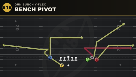 BENCH PIVOT from Gun Bunch Y-Flex