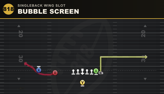BUBBLE SCREEN from Singleback Wing Slot