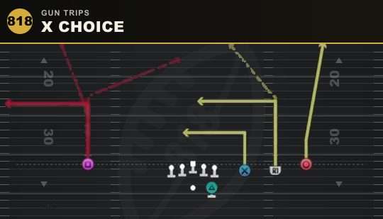 X CHOICE from Gun Trips