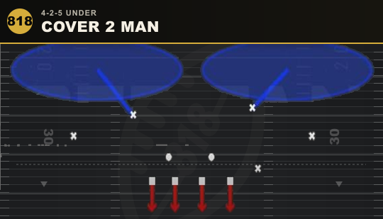 COVER 2 MAN from 4-2-5 Under