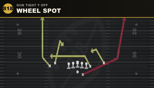 WHEEL SPOT from Gun Tight Y Off
