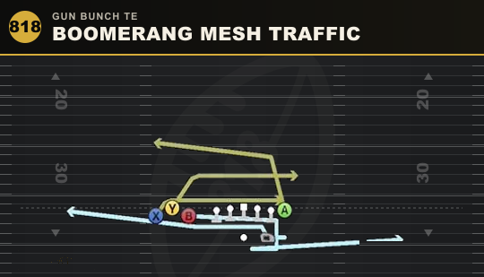 BOOMERANG MESH TRAFFIC from Gun Bunch TE