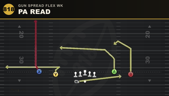 PA READ from Gun Spread Flex Wk
