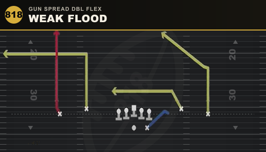 WEAK FLOOD from Gun Spread Dbl Flex