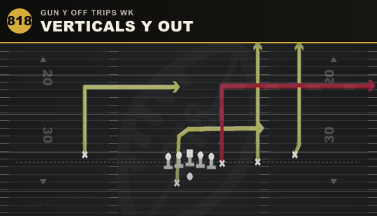 VERTICALS Y OUT from Gun Y Off Trips Wk