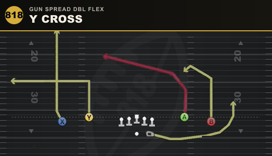 Y CROSS from Gun Spread Dbl Flex
