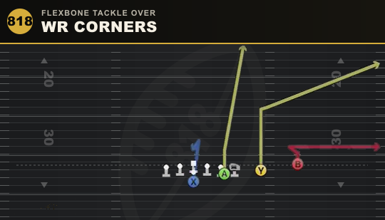 WR CORNERS from Flexbone Tackle Over