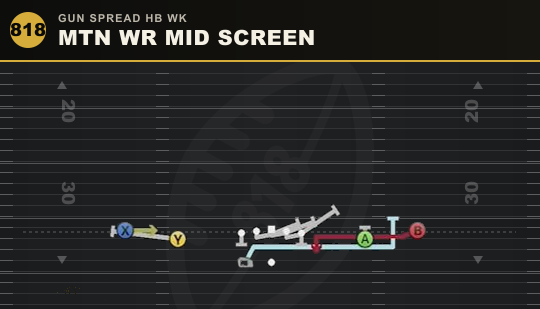 MTN WR MID SCREEN from Gun Spread HB Wk