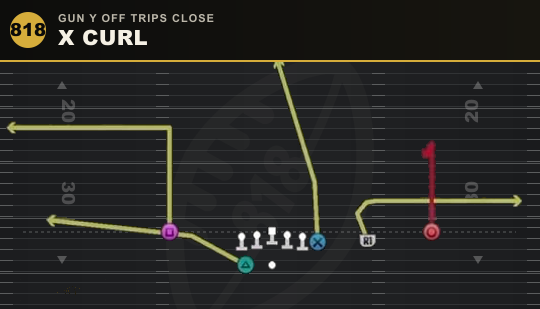 X CURL from Gun Y Off Trips Close