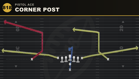 CORNER POST from Pistol Ace