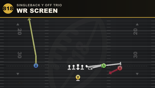 WR SCREEN from Singleback Y Off Trio