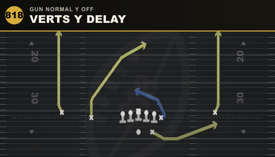 VERTS Y DELAY from Gun Normal Y Off