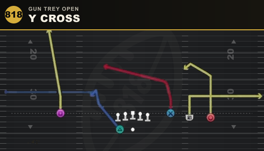 Y CROSS from Gun Trey Open