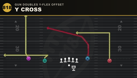 Y CROSS from Gun Doubles Y-Flex Offset