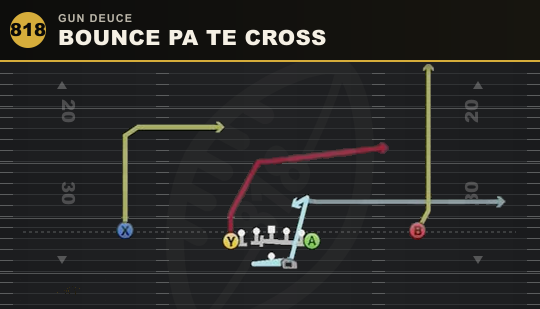 BOUNCE PA TE CROSS from Gun Deuce