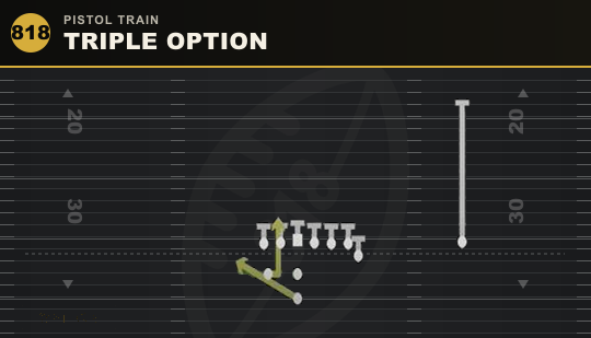 TRIPLE OPTION from Pistol Train