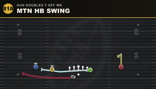 MTN HB SWING from Gun Doubles Y Off Wk