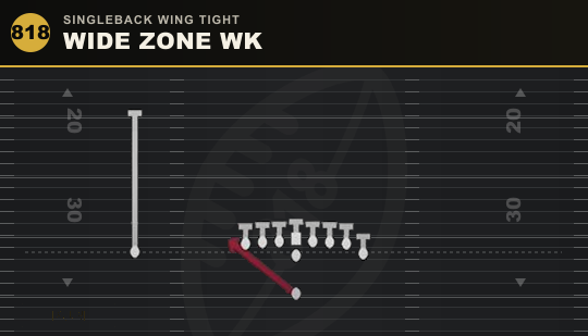 WIDE ZONE WK from Singleback Wing Tight