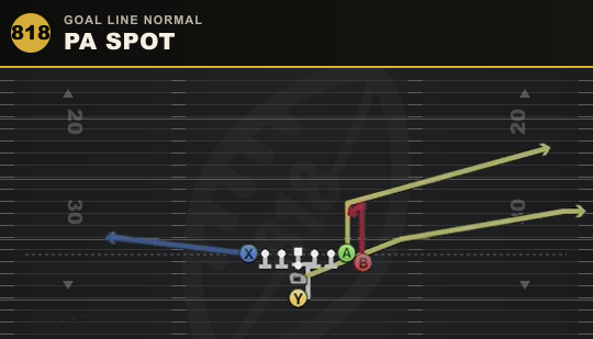 PA SPOT from Goal Line Normal