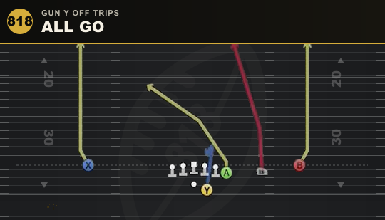 ALL GO from Gun Y Off Trips