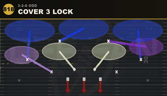 COVER 3 LOCK from 3-2-6 Odd