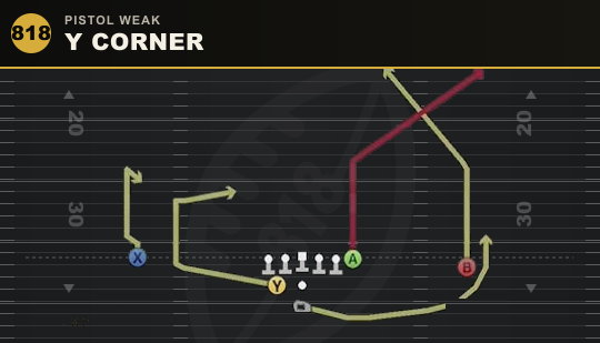 Y CORNER from Pistol Weak