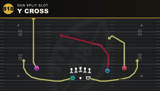 Y CROSS from Gun Split Slot