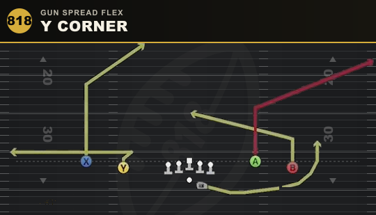 Y CORNER from Gun Spread Flex