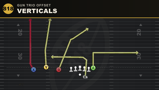 VERTICALS from Gun Trio Offset