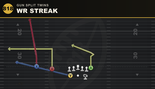 WR STREAK from Gun Split Twins