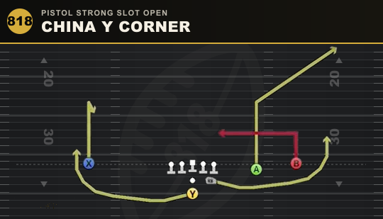 CHINA Y CORNER from Pistol Strong Slot Open