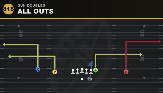 ALL OUTS from Gun Doubles