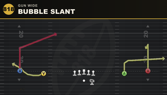 BUBBLE SLANT from Gun Wide