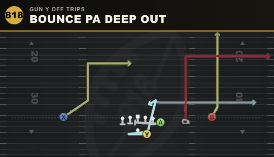 BOUNCE PA DEEP OUT from Gun Y Off Trips