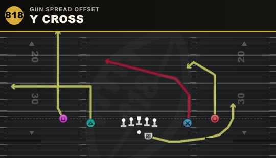 Y CROSS from Gun Spread Offset
