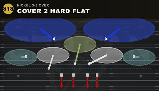 COVER 2 HARD FLAT from Nickel 3-3 Over