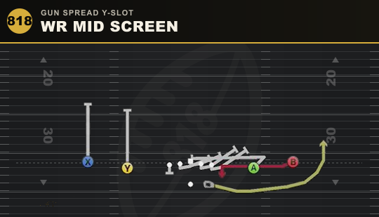 WR MID SCREEN from Gun Spread Y-Slot