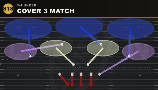 COVER 3 MATCH from 3-4 Under