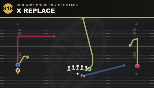 X REPLACE from Gun Wide Doubles Y Off Stack