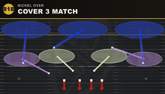 COVER 3 MATCH from Nickel Over