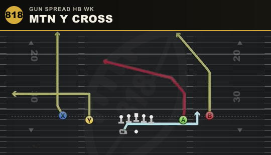 MTN Y CROSS from Gun Spread HB Wk