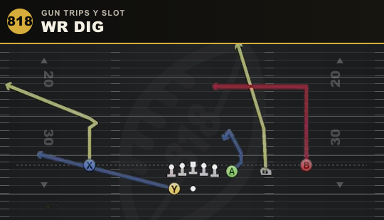 WR DIG from Gun Trips Y Slot