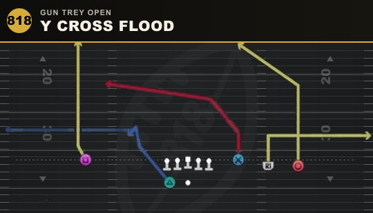 Y CROSS FLOOD from Gun Trey Open