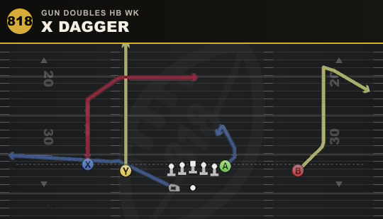 X DAGGER from Gun Doubles HB Wk