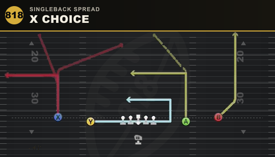 X CHOICE from Singleback Spread