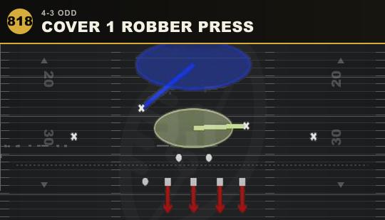 COVER 1 ROBBER PRESS from 4-3 Odd