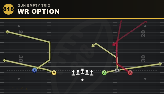 WR OPTION from Gun Empty Trio