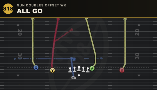 ALL GO from Gun Doubles Offset Wk