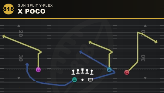 X POCO from Gun Split Y-Flex