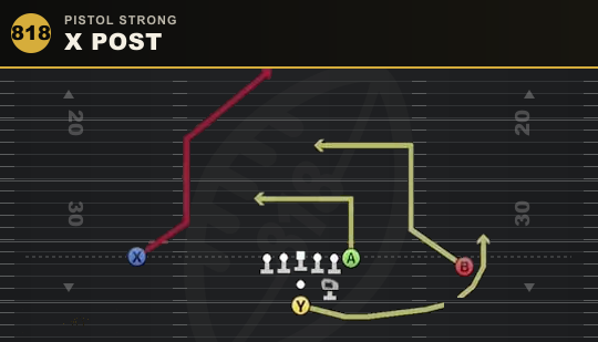 X POST from Pistol Strong